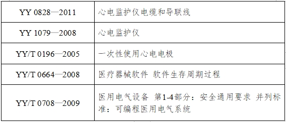 病人監護產品（第二類）注冊技術審查指導原則（2017年修訂版）（2017年第154號）(圖4)