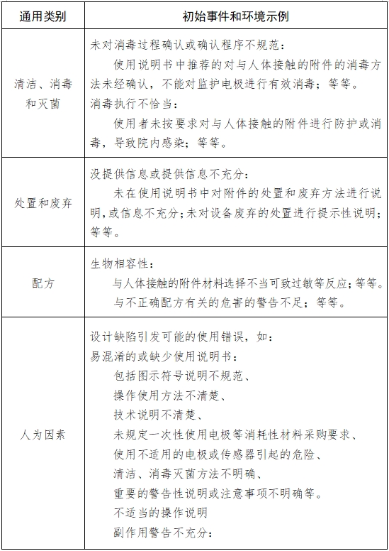 病人監護產品（第二類）注冊技術審查指導原則（2017年修訂版）（2017年第154號）(圖7)