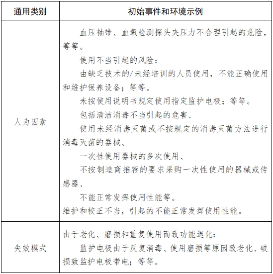 病人監護產品（第二類）注冊技術審查指導原則（2017年修訂版）（2017年第154號）(圖8)