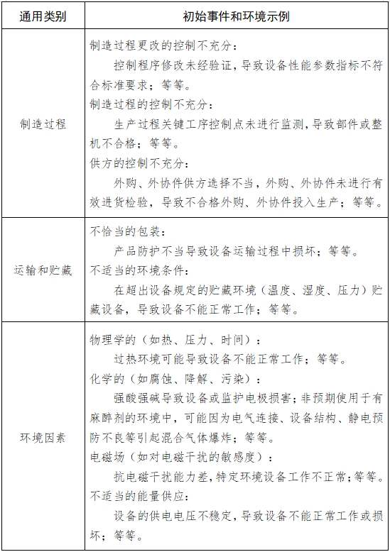 病人監護產品（第二類）注冊技術審查指導原則（2017年修訂版）（2017年第154號）(圖6)