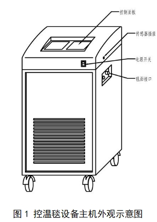 醫用控溫毯注冊技術審查指導原則（2017年修訂版）（2017年第177號）(圖1)