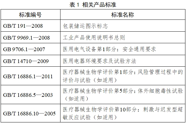 醫用控溫毯注冊技術審查指導原則（2017年修訂版）（2017年第177號）(圖3)