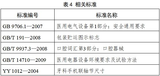 牙科手機注冊技術審查指導原則（2017年修訂版）（2017年第177號）(圖4)