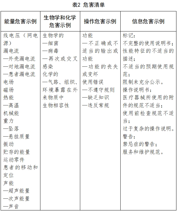 牙科手機注冊技術審查指導原則（2017年修訂版）（2017年第177號）(圖6)