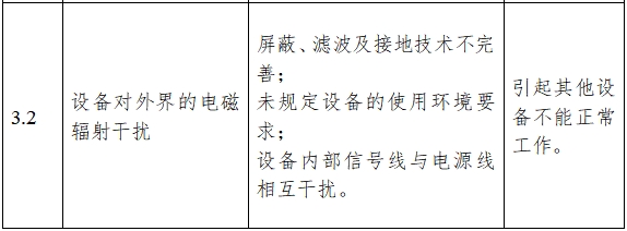 超聲理療設備注冊技術審查指導原則（2017年修訂版）（2017年第178號）(圖6)