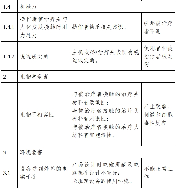 超聲理療設備注冊技術審查指導原則（2017年修訂版）（2017年第178號）(圖5)