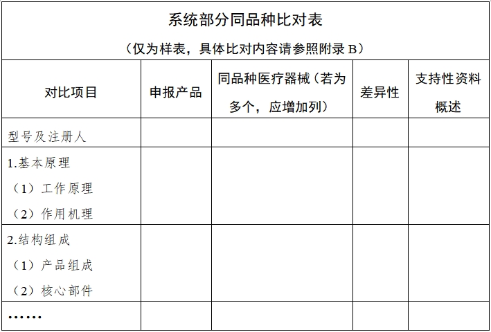 影像型超聲診斷設備同品種臨床評價技術(shù)審查指導原則（2021年第2號）(圖2)