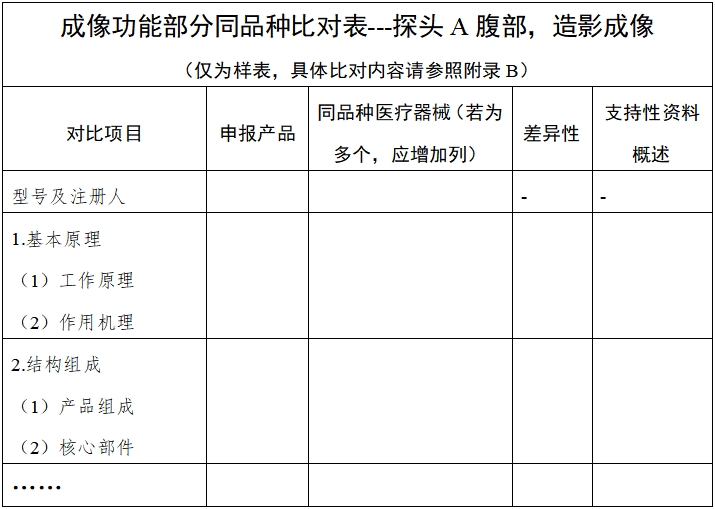 影像型超聲診斷設備同品種臨床評價技術(shù)審查指導原則（2021年第2號）(圖3)