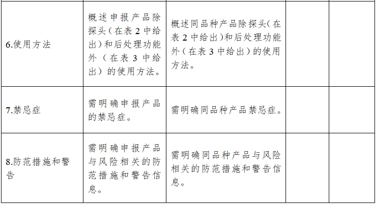 影像型超聲診斷設備同品種臨床評價技術(shù)審查指導原則（2021年第2號）(圖7)