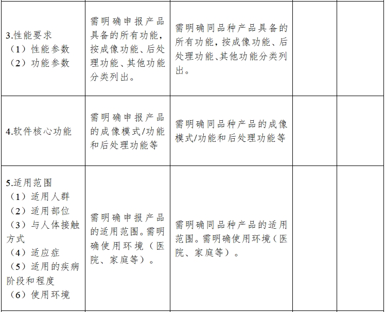影像型超聲診斷設備同品種臨床評價技術(shù)審查指導原則（2021年第2號）(圖6)