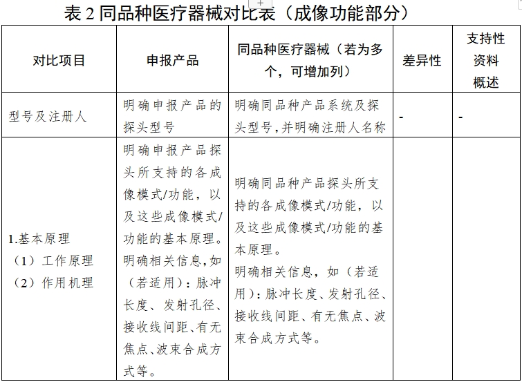 影像型超聲診斷設備同品種臨床評價技術(shù)審查指導原則（2021年第2號）(圖8)