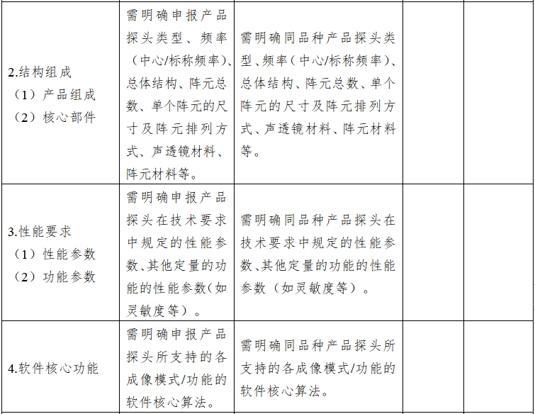 影像型超聲診斷設備同品種臨床評價技術(shù)審查指導原則（2021年第2號）(圖9)