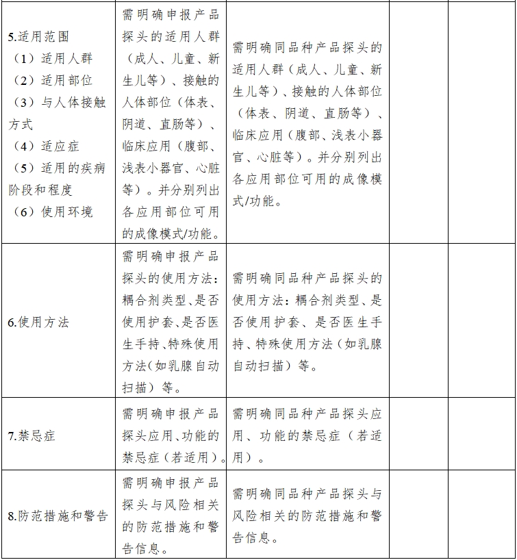 影像型超聲診斷設備同品種臨床評價技術(shù)審查指導原則（2021年第2號）(圖11)