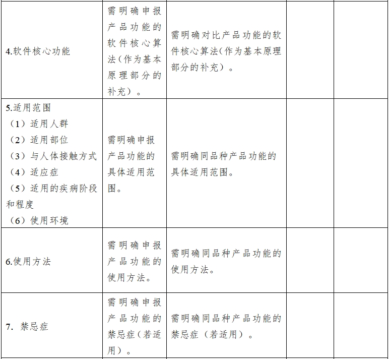 影像型超聲診斷設備同品種臨床評價技術(shù)審查指導原則（2021年第2號）(圖13)