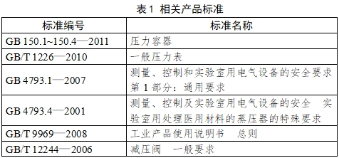 小型蒸汽滅菌器注冊技術(shù)審查指導原則（2017年第198號）(圖1)