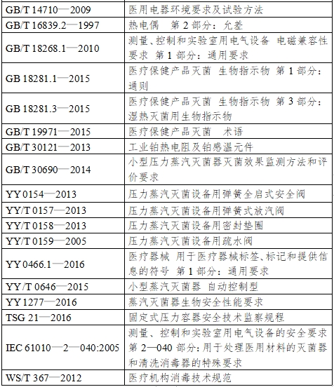 小型蒸汽滅菌器注冊技術(shù)審查指導原則（2017年第198號）(圖2)