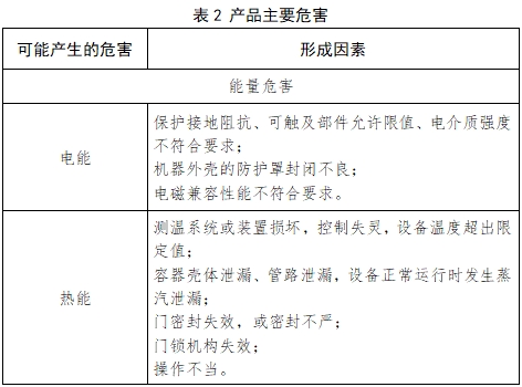 小型蒸汽滅菌器注冊技術(shù)審查指導原則（2017年第198號）(圖3)