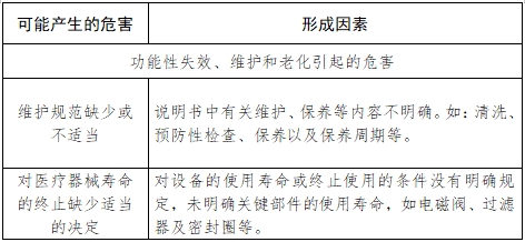 小型蒸汽滅菌器注冊技術(shù)審查指導原則（2017年第198號）(圖5)