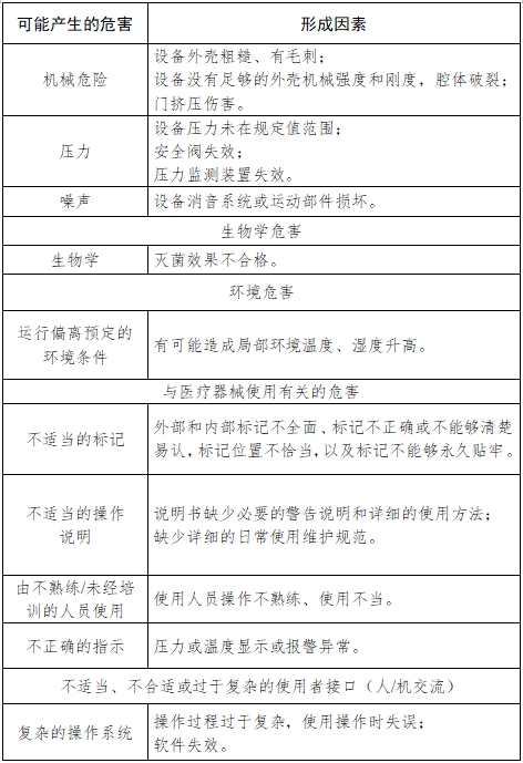 小型蒸汽滅菌器注冊技術(shù)審查指導原則（2017年第198號）(圖4)