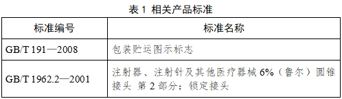 血管內球囊擴張導管用球囊充壓裝置注冊技術審查指導原則（2017年第198號）(圖2)