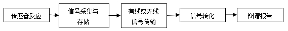 持續葡萄糖監測系統注冊審查指導原則（2023年修訂版）（2023年第24號）(圖1)
