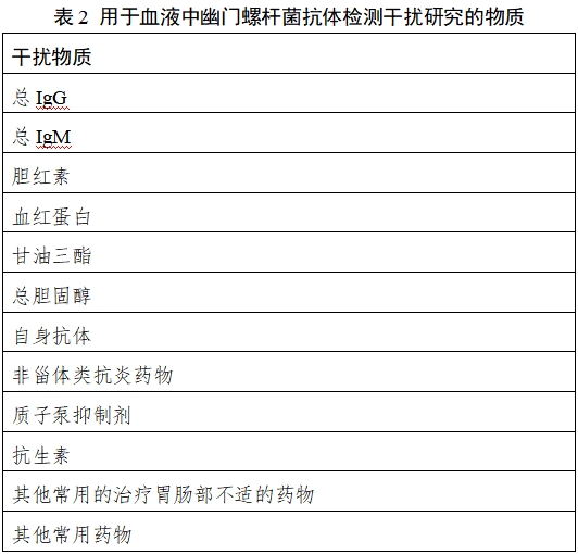 幽門螺桿菌抗原/抗體檢測試劑注冊技術審查指導原則（2018年第36號）(圖2)