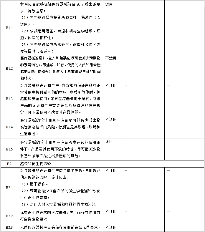 眼科光學相干斷層掃描儀注冊技術審查指導原則（2018年第44號）(圖2)