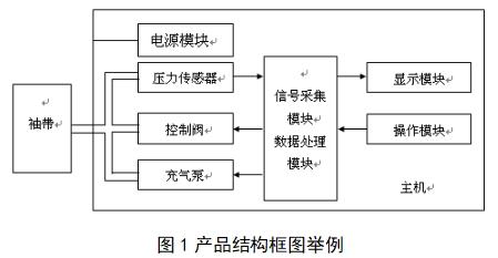 脈搏波速度和踝臂指數檢測產品注冊技術審查指導原則（2018年第25號）(圖1)