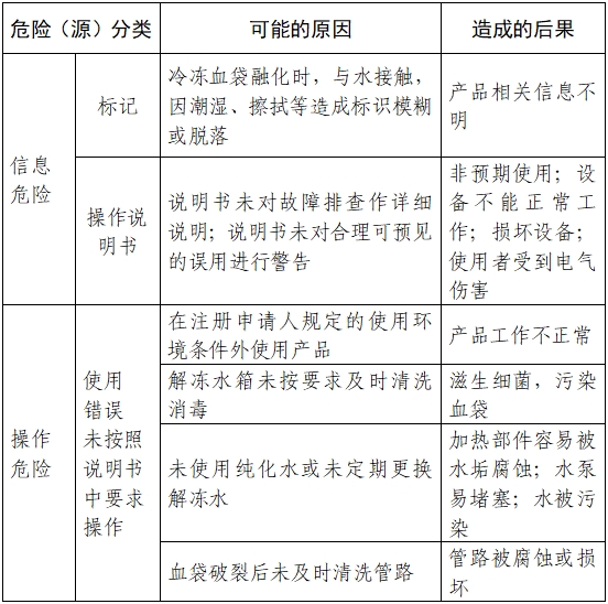 血液融化設(shè)備注冊審查指導(dǎo)原則（2023年第22號(hào)）(圖4)