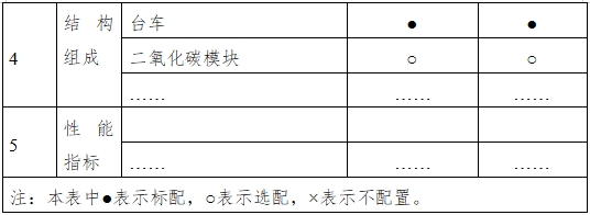 呼吸機(jī)注冊(cè)審查指導(dǎo)原則(2023年修訂版)(2024年第8號(hào))(圖3) 呼吸機(jī)注冊(cè)審查指導(dǎo)原則(2023年修訂版)(2024年第8號(hào))(圖3)