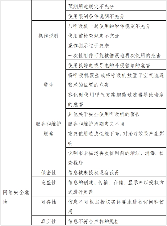 呼吸機(jī)注冊(cè)審查指導(dǎo)原則(2023年修訂版)(2024年第8號(hào))(圖7) 呼吸機(jī)注冊(cè)審查指導(dǎo)原則(2023年修訂版)(2024年第8號(hào))(圖7)