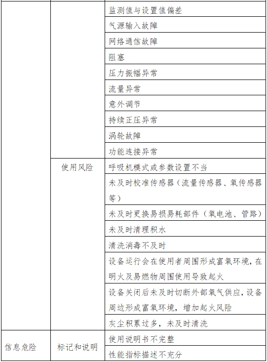 呼吸機(jī)注冊(cè)審查指導(dǎo)原則(2023年修訂版)(2024年第8號(hào))(圖6) 呼吸機(jī)注冊(cè)審查指導(dǎo)原則(2023年修訂版)(2024年第8號(hào))(圖6)