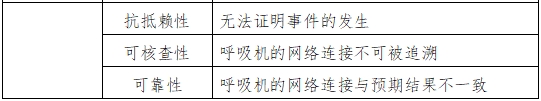 呼吸機(jī)注冊(cè)審查指導(dǎo)原則(2023年修訂版)(2024年第8號(hào))(圖8) 呼吸機(jī)注冊(cè)審查指導(dǎo)原則(2023年修訂版)(2024年第8號(hào))(圖8)