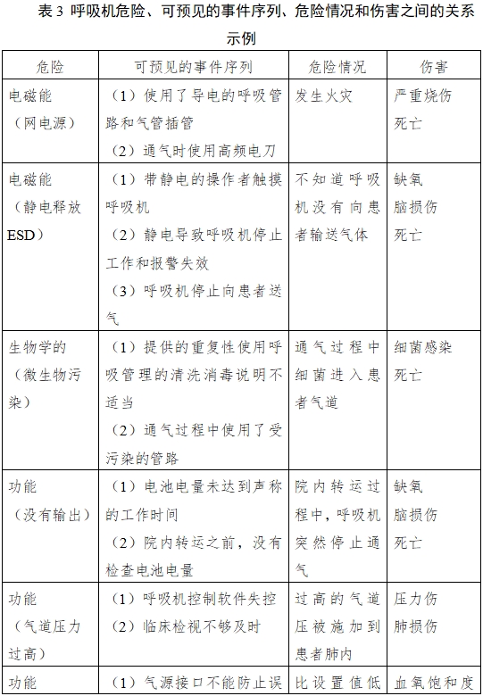 呼吸機(jī)注冊(cè)審查指導(dǎo)原則(2023年修訂版)(2024年第8號(hào))(圖9) 呼吸機(jī)注冊(cè)審查指導(dǎo)原則(2023年修訂版)(2024年第8號(hào))(圖9)