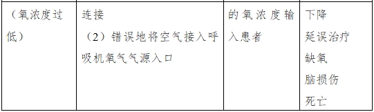 呼吸機(jī)注冊(cè)審查指導(dǎo)原則(2023年修訂版)(2024年第8號(hào))(圖10) 呼吸機(jī)注冊(cè)審查指導(dǎo)原則(2023年修訂版)(2024年第8號(hào))(圖10)