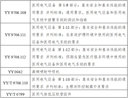 呼吸機(jī)注冊(cè)審查指導(dǎo)原則(2023年修訂版)(2024年第8號(hào))(圖12) 呼吸機(jī)注冊(cè)審查指導(dǎo)原則(2023年修訂版)(2024年第8號(hào))(圖12)