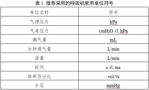 呼吸機(jī)注冊(cè)審查指導(dǎo)原則(2023年修訂版)(2024年第8號(hào))(圖13) 呼吸機(jī)注冊(cè)審查指導(dǎo)原則(2023年修訂版)(2024年第8號(hào))(圖13)