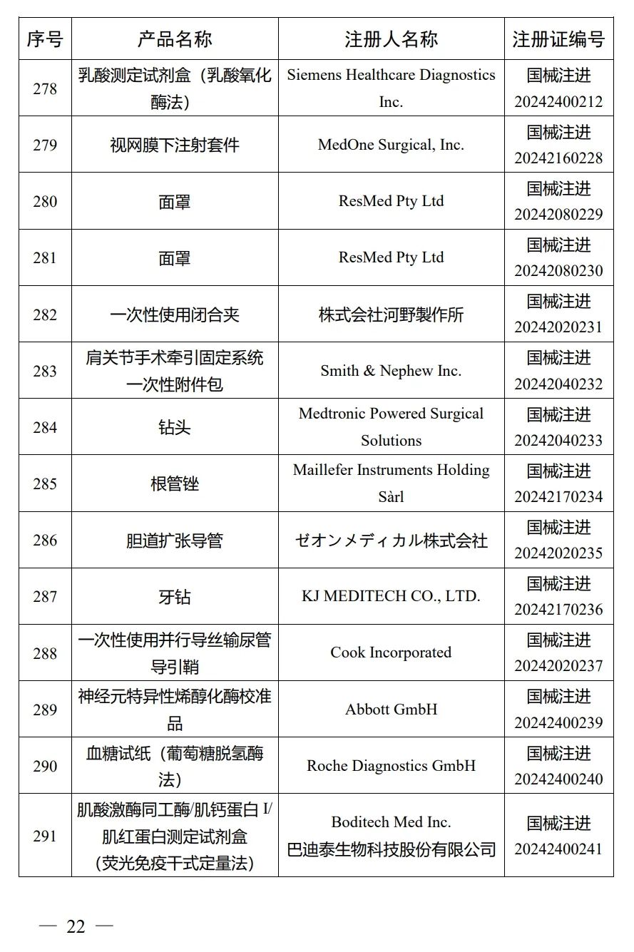 4月，國家藥監局批準注冊292個醫療器械產品(圖23)
