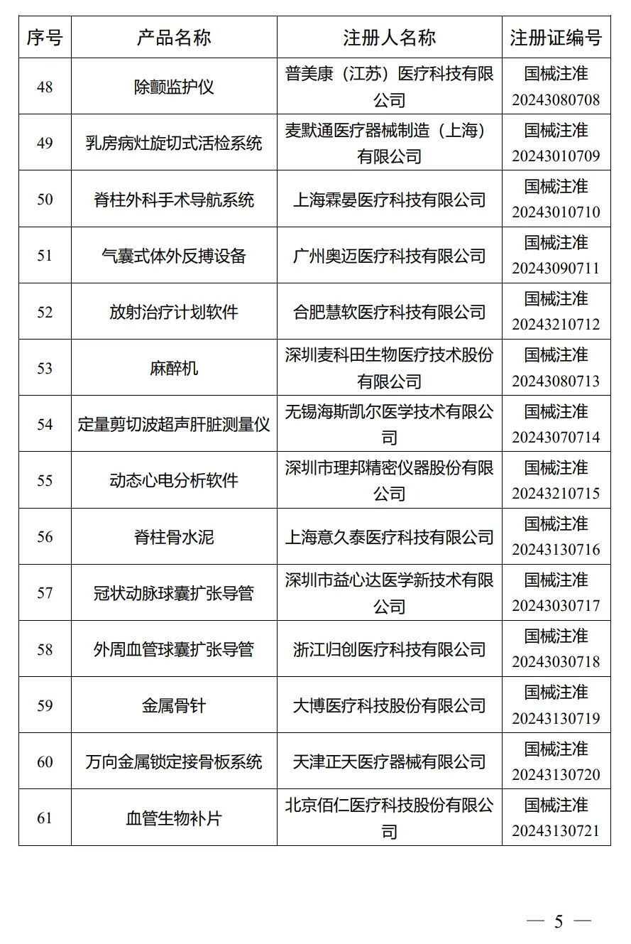 4月，國家藥監局批準注冊292個醫療器械產品(圖6)