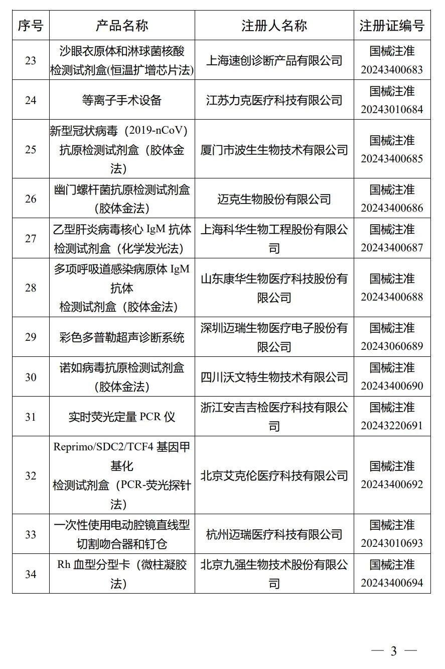 4月，國家藥監局批準注冊292個醫療器械產品(圖4)