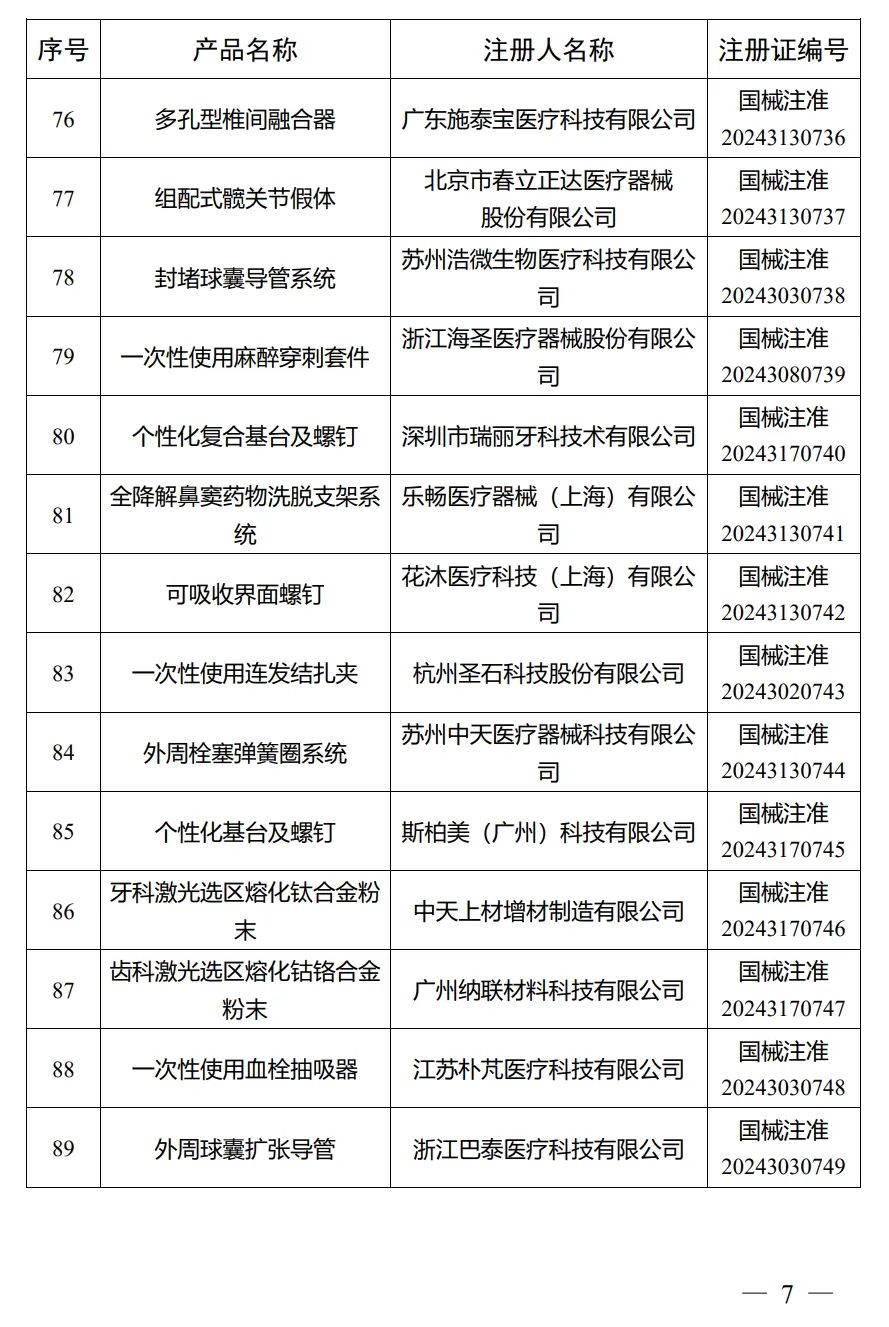 4月，國家藥監局批準注冊292個醫療器械產品(圖8)