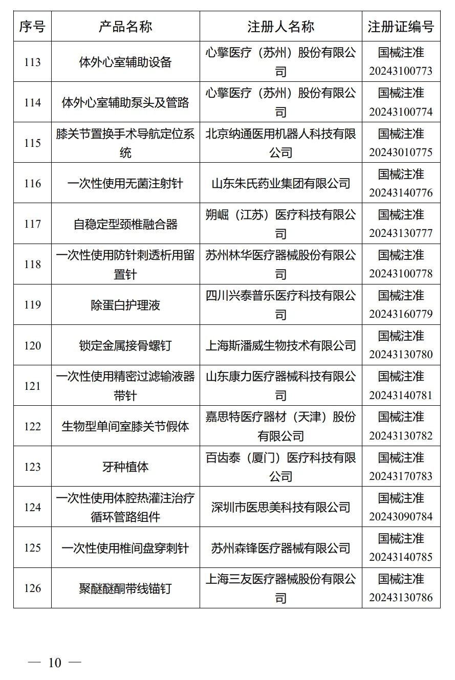 4月，國家藥監局批準注冊292個醫療器械產品(圖11)