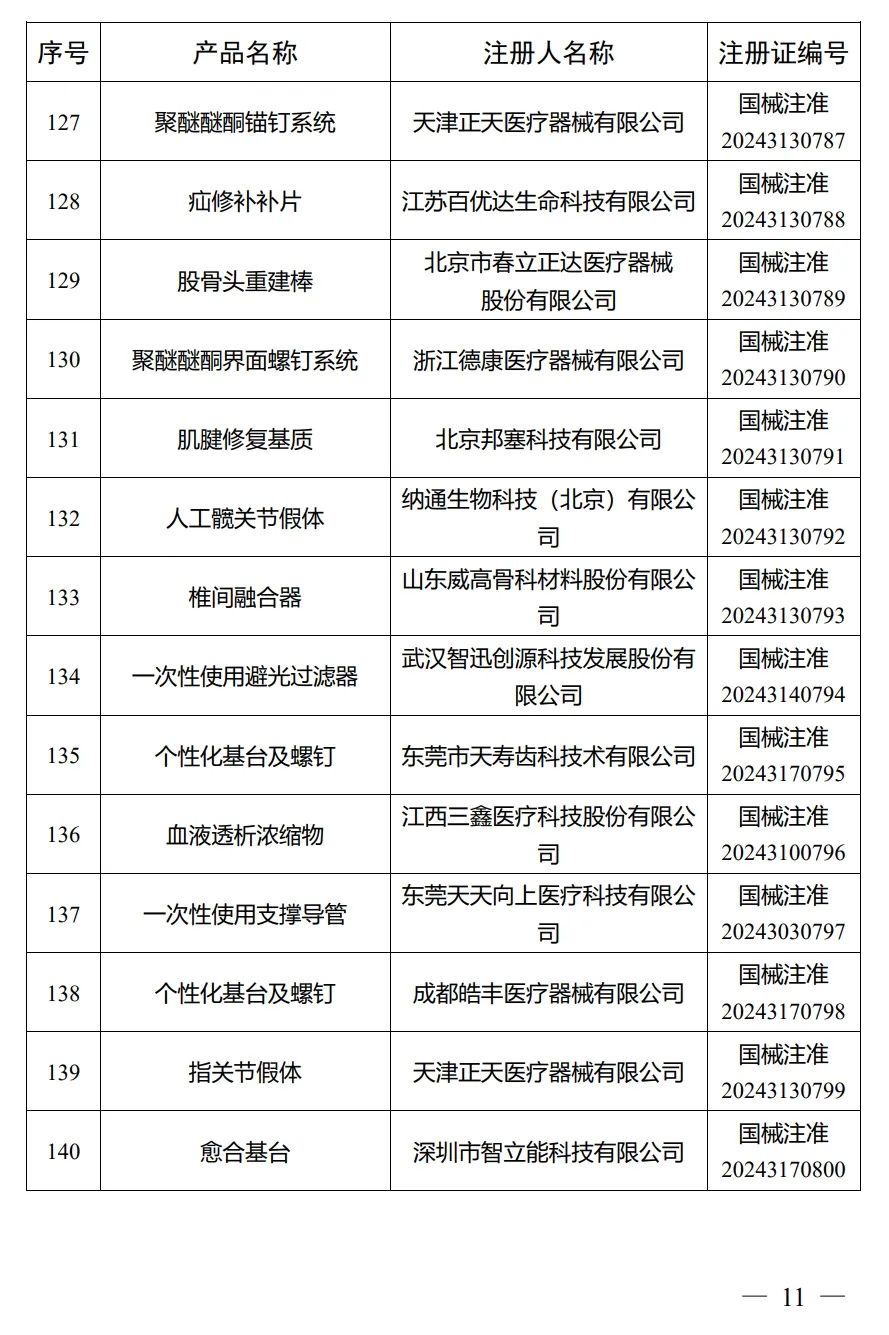 4月，國家藥監局批準注冊292個醫療器械產品(圖12)