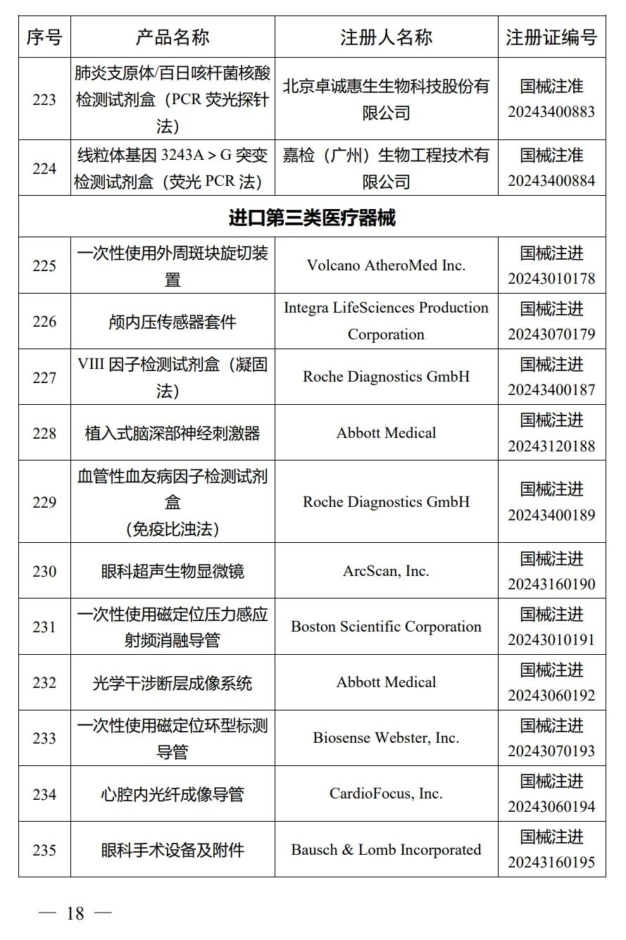 4月，國家藥監局批準注冊292個醫療器械產品(圖19)