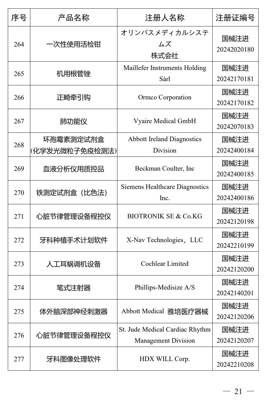 4月，國家藥監局批準注冊292個醫療器械產品(圖22)