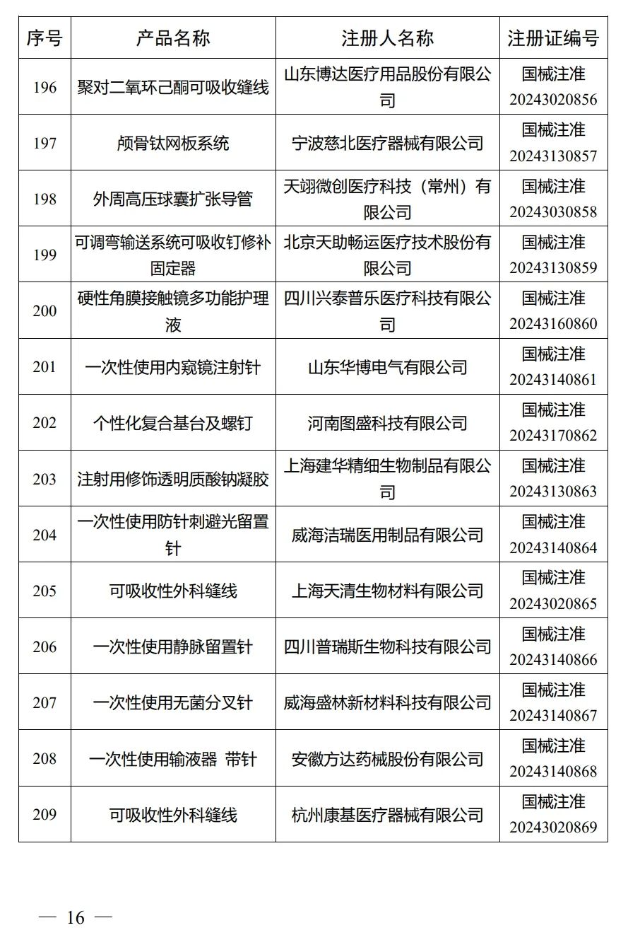 4月，國家藥監局批準注冊292個醫療器械產品(圖17)