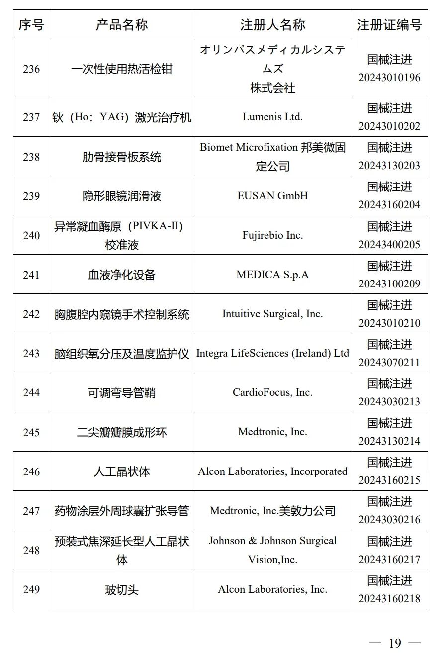 4月，國家藥監局批準注冊292個醫療器械產品(圖20)