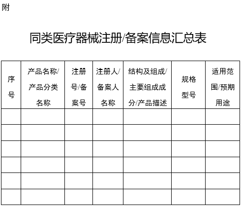 XX省（區(qū)、市）藥品監(jiān)督管理局醫(yī)療器械產(chǎn)品預分類界定意見書（格式）（2024年第59號）(圖3)