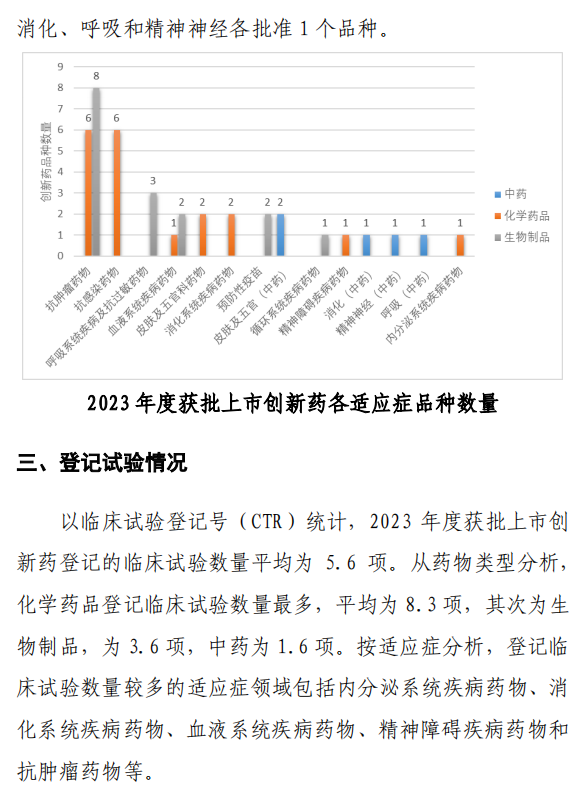 【重磅】2023中國新藥注冊臨床試驗進展年度報告(圖42)