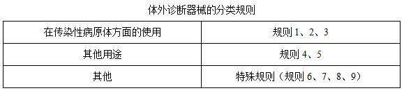 加納醫療器械分類(圖4)